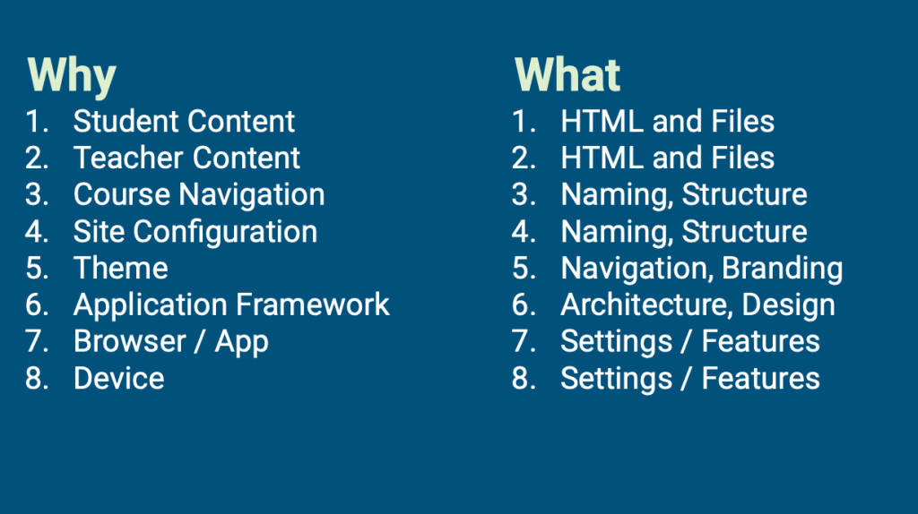 Presentation Slide explaining the break down of what needs to be done and why. Student content and teacher content refers to HTML and files, Course Navigation and Site Configuration focuses on Naming and Structure, Theme focuses on navigation and branding, the application framework focuses on architecture and design, the Browser and Device focuses on settings and features!